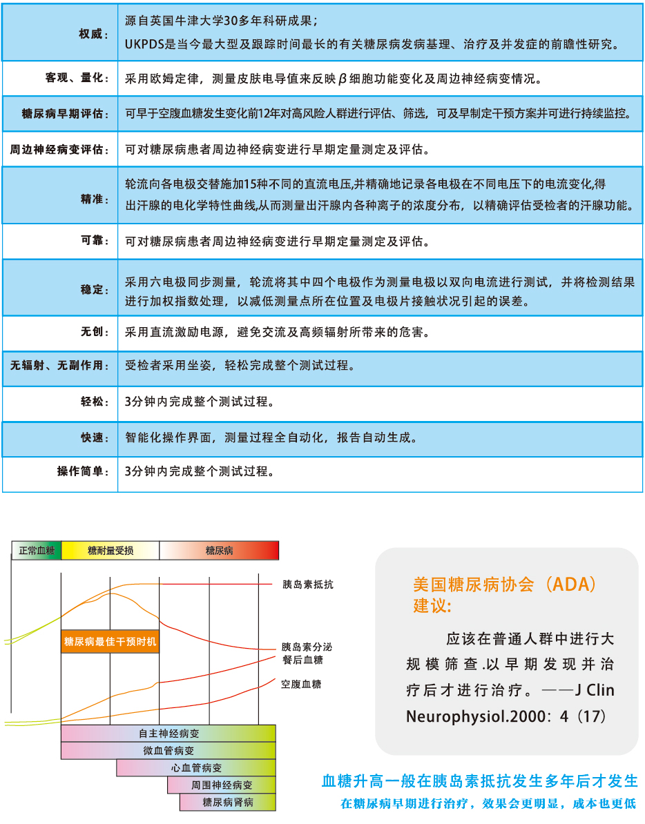 糖尿病风险早期检测系统EDS-2000电导测量仪优势