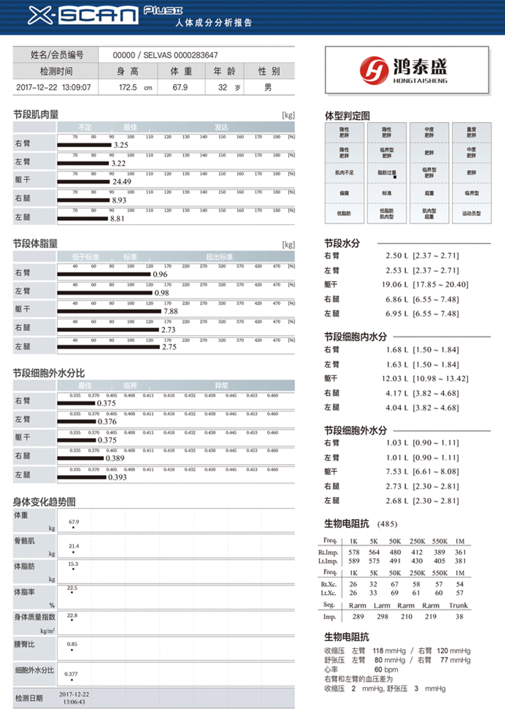 人体成分分析仪X-Scan Plus 2成人报告