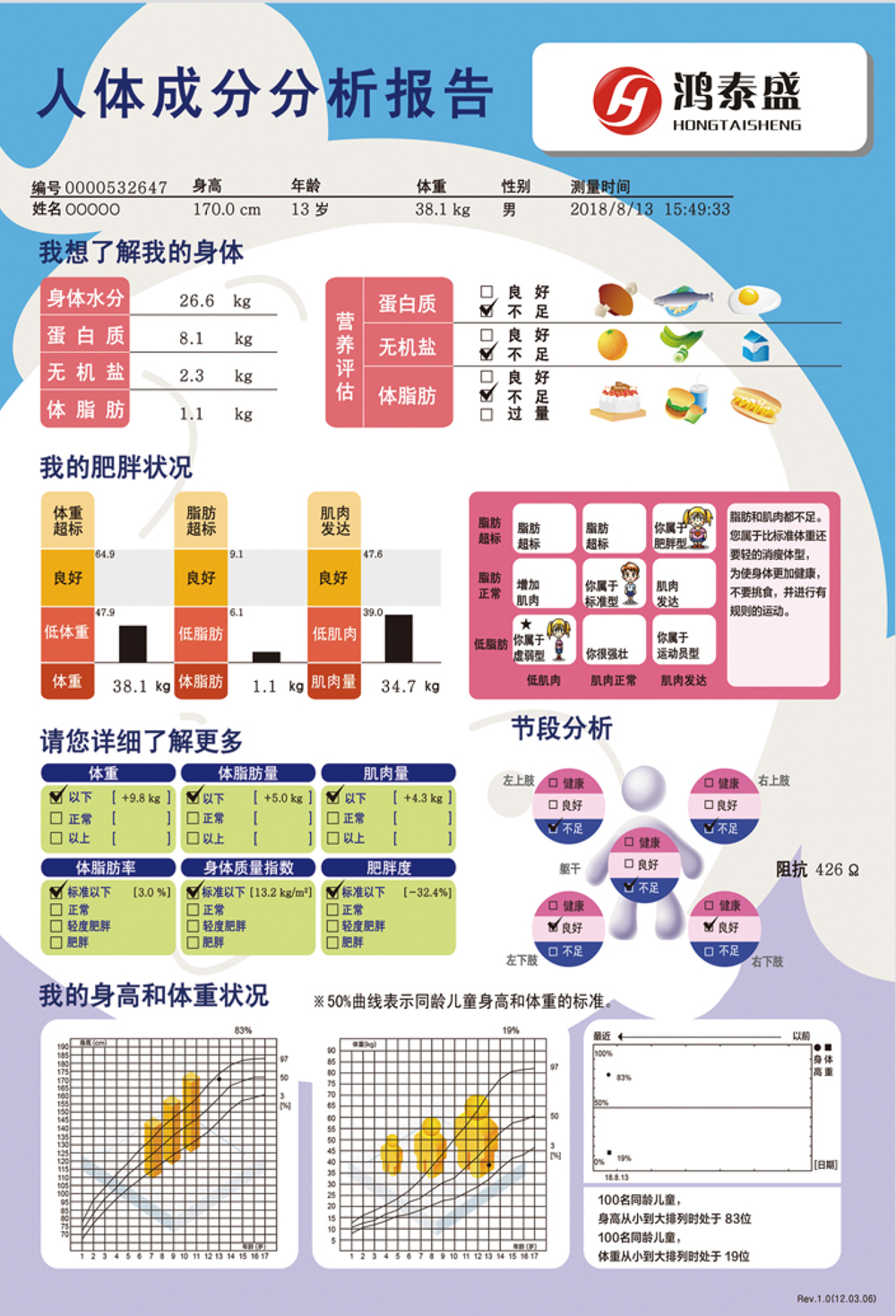 人体成分分析仪X-Scan Plus 2报告儿童