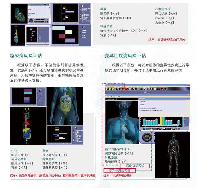 人体功能扫描仪